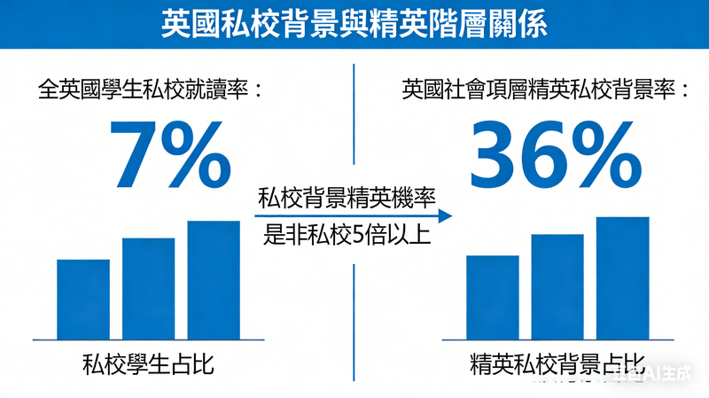 牛津私校教育+房地产：香港家长的教育资产双赢方案